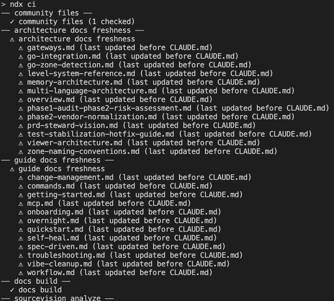 ndx ci example